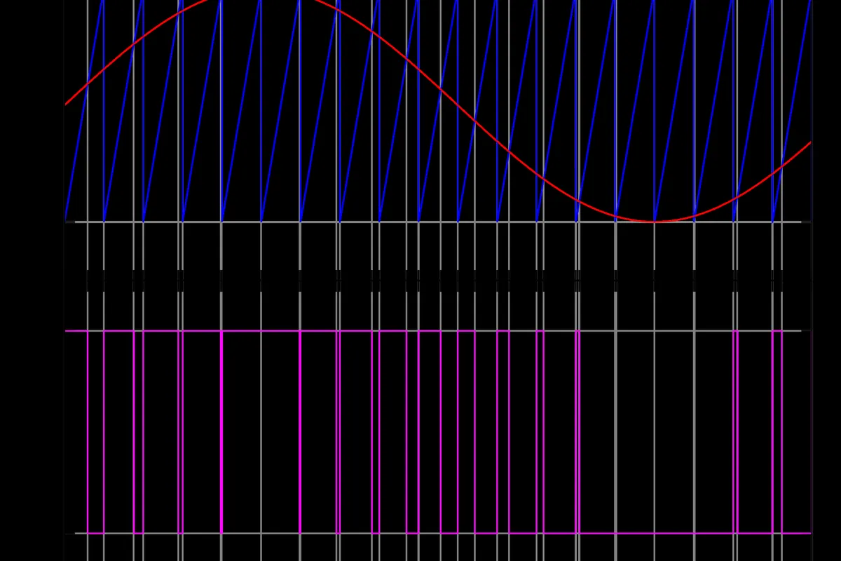 Pulse width modulation waveform diagram